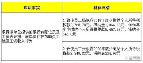 紧急提醒 4月30日前，所有代理记账机构必须完成此项关键工作！
